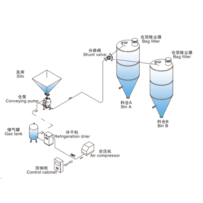 超细粉体输送解决方案